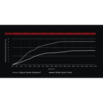 Preview: Müller, Hydro Clutch.